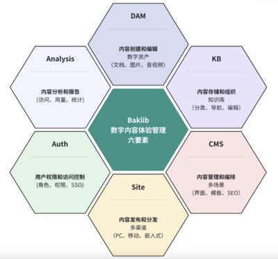 數(shù)字化時(shí)代下科技發(fā)展如何重塑內(nèi)容創(chuàng)作與用戶(hù)互動(dòng)體驗(yàn)