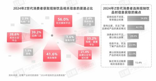 《Z世代現(xiàn)制飲品消費(fèi)洞察報(bào)告》發(fā)布 Z世代消費(fèi)者引領(lǐng)賽道革新，數(shù)字內(nèi)容服務(wù)驅(qū)動(dòng)品牌增長(zhǎng)